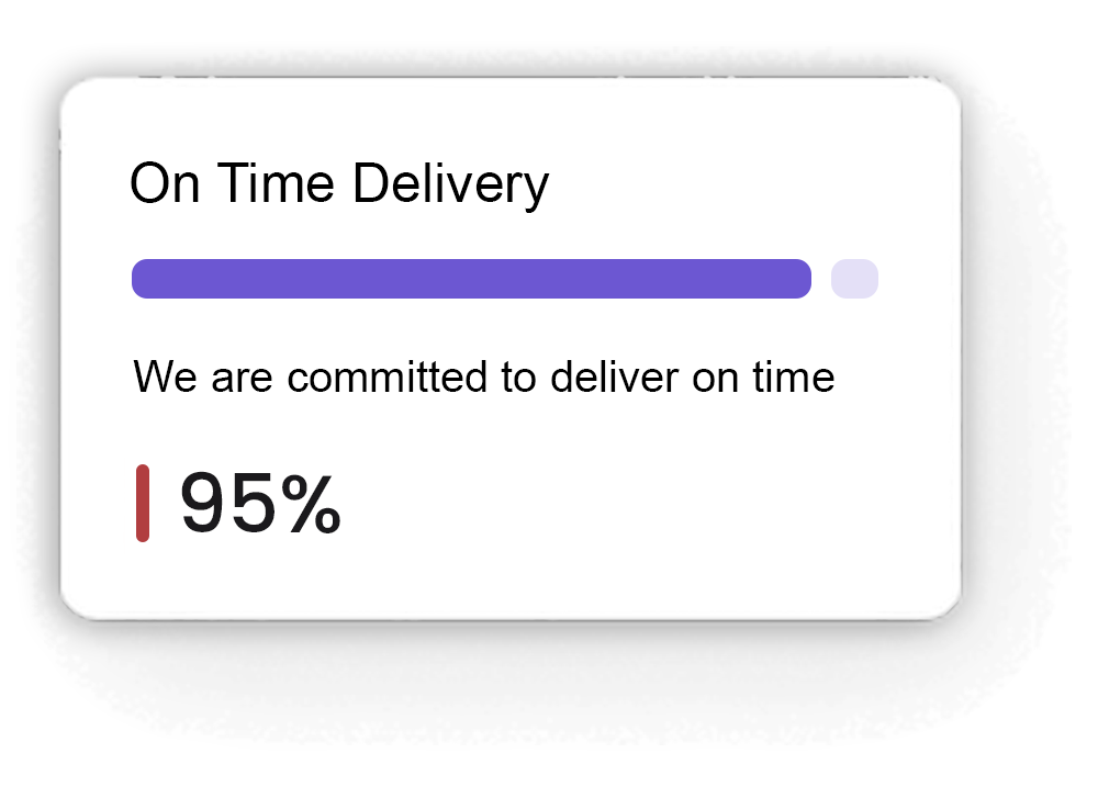 On Time delivery- Suretek Infosoft
