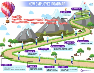 New Employee Roadmap